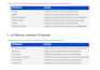 write pitch decks and business proposal content